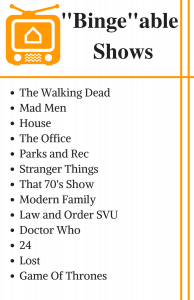 A list of shows worth binge watching on tv.