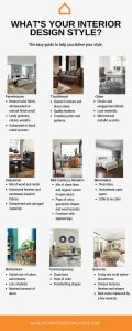 Design style infographic with various styles such as farmhouse, traditional, modern and bohemian.