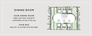 A graphic demonstrating the right size rug for a dining room area with a large dining room table.