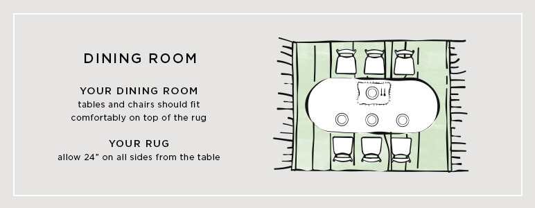 A graphic demonstrating the right size rug for a dining room area with a large dining room table. 