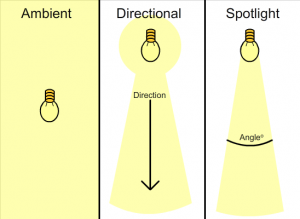 Richard Hudson Blog: 4 Ways Lighting Can Make or Break Your Space