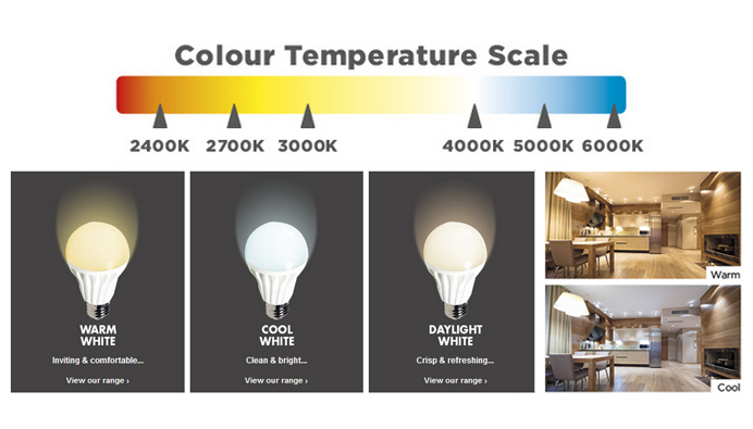 light bulb tones chart