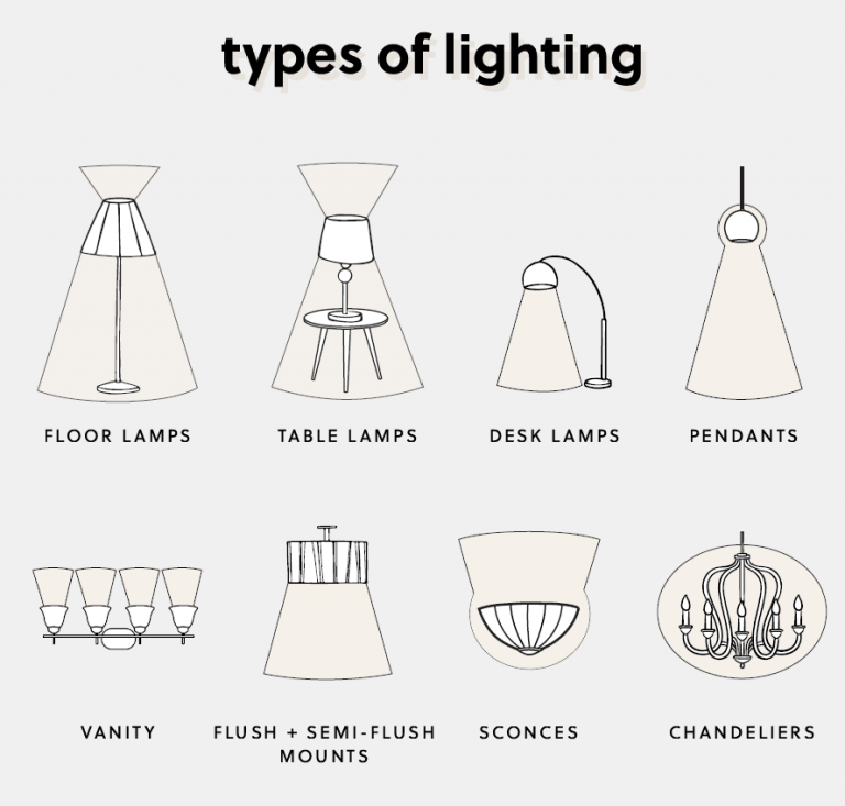 Bright Lighting Ideas for Your Entire Home | Ashley